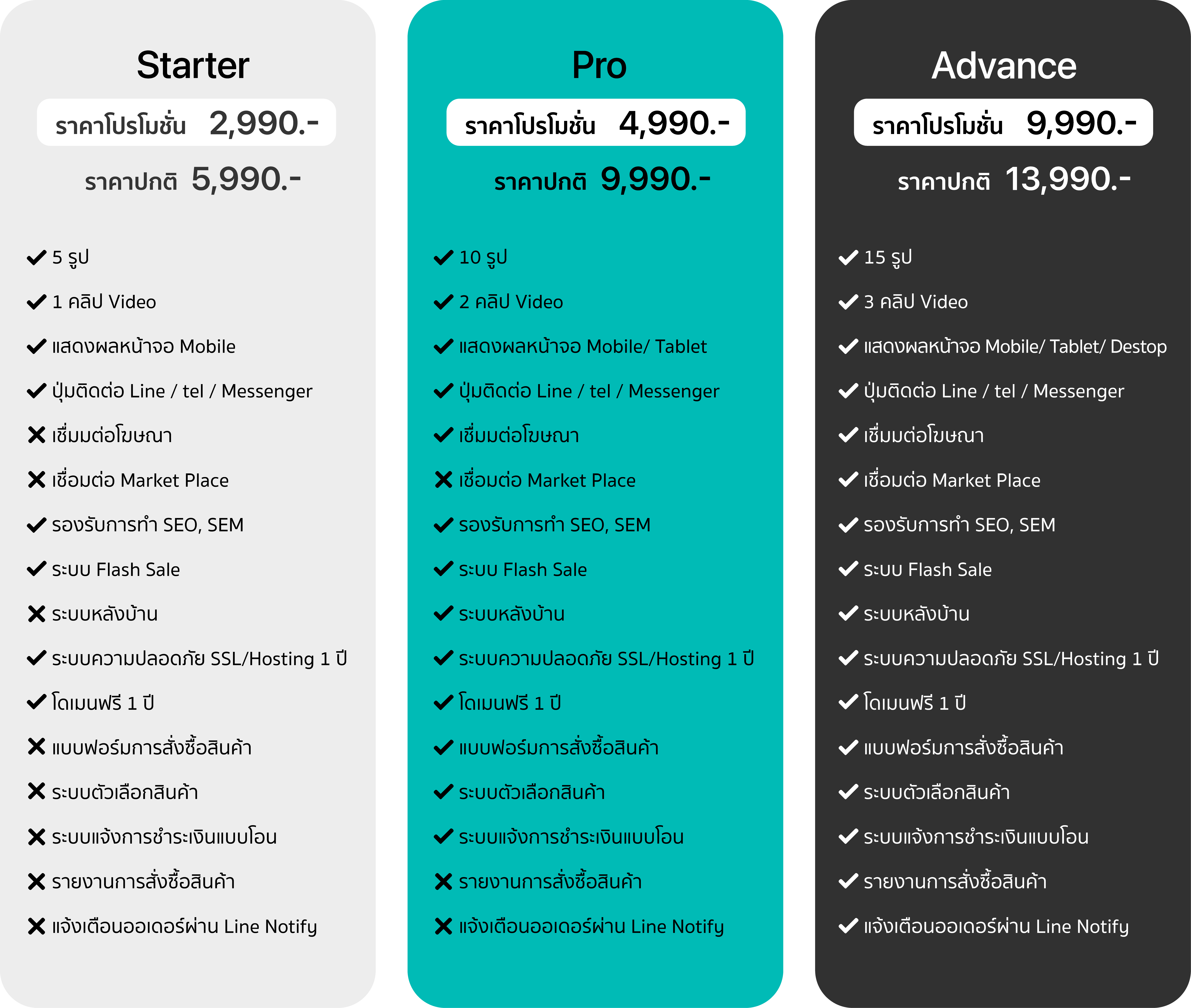 Sale Page Pricing